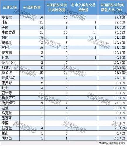 哪些机构投资了比特币 - 国内比特币投资公司  第2张