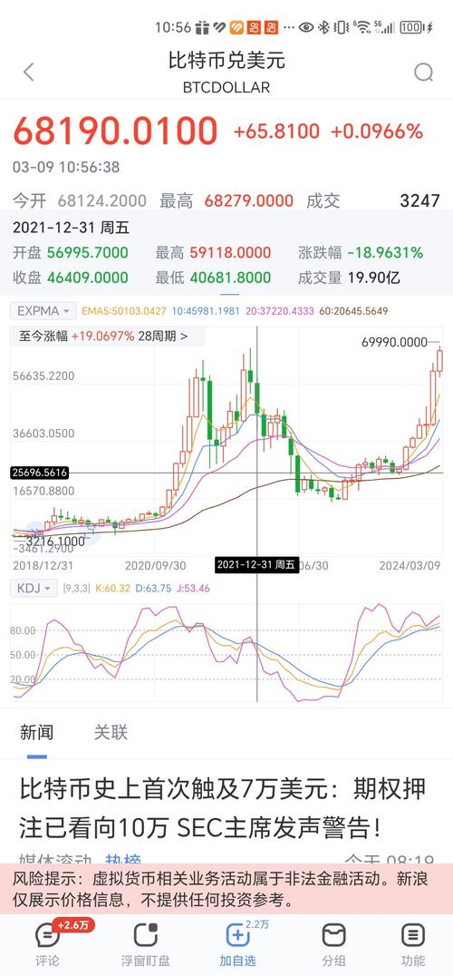 2021年1个比特币（2021年比特币突破6万2千美金）  第4张