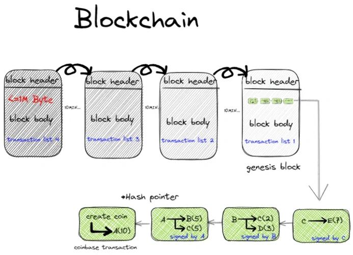 比特币到底在计算什么，比特币到底计算的是什么  第3张