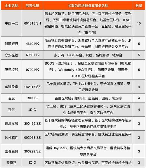 阿里概念股区块链 - 阿里概念股是什么意思  第2张