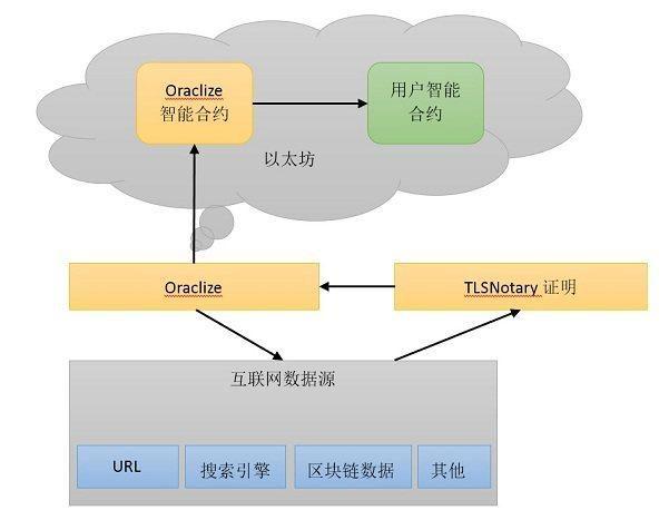 区块链用什么语言 - 区块链什么语言岗位多一点  第1张