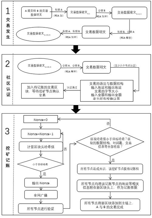 区块链用什么语言 - 区块链什么语言岗位多一点  第3张