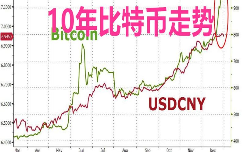 2014年比特币走势，2014年比特币走势图  第4张