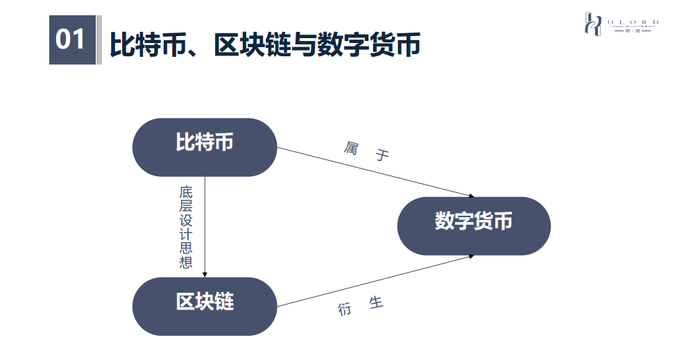 区块链等于比特币对还是错，区块链指的是比特币  第3张