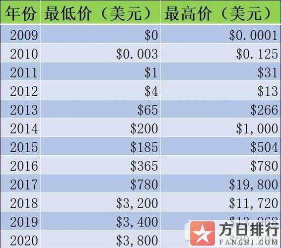 2014年比特币的费用（2014年比特币费用多少钱）  第4张