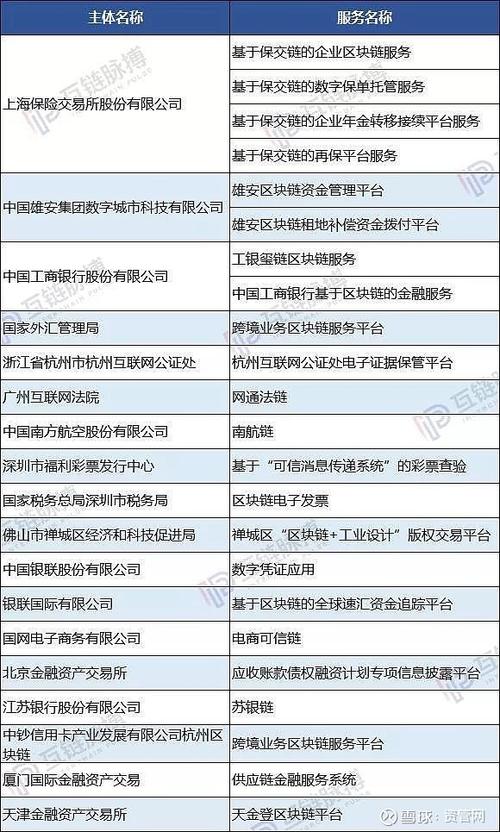 中国区块链的股票（中国区块链概念股票龙头）  第6张