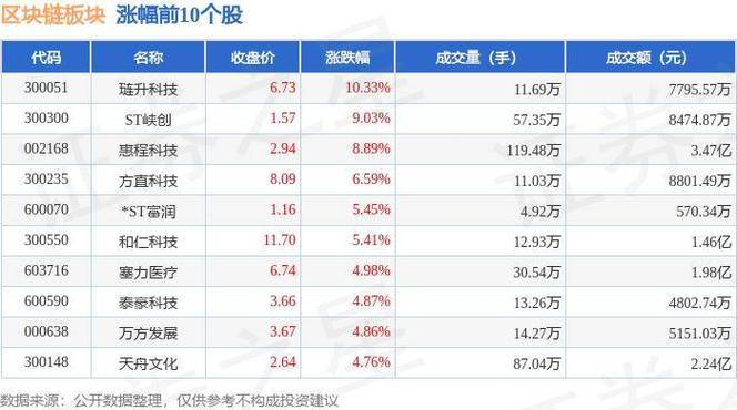 中国区块链的股票（中国区块链概念股票龙头）  第8张