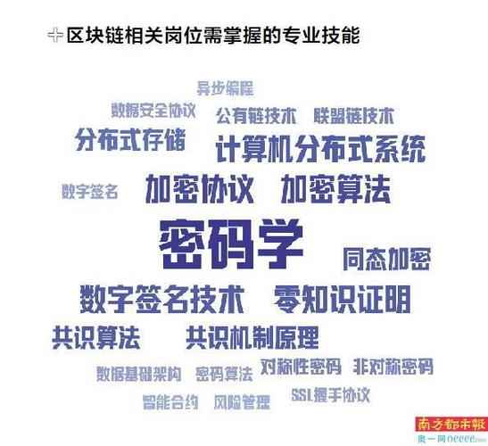 比特币属于区块链的啥行业，比特币属于区块链的啥行业啊  第7张