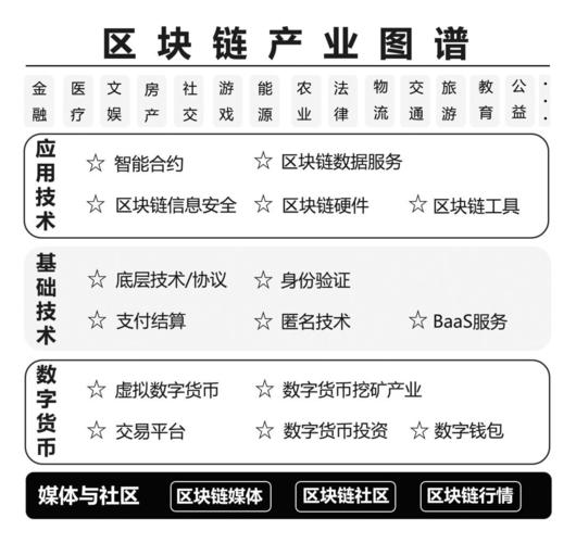 区块链究竟是什么（区块链究竟是什么行业）  第2张