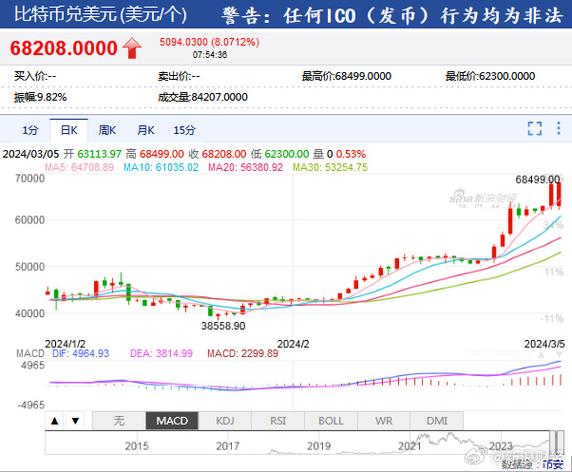 比特币2017走势图，比特币2017年走势k线图  第1张