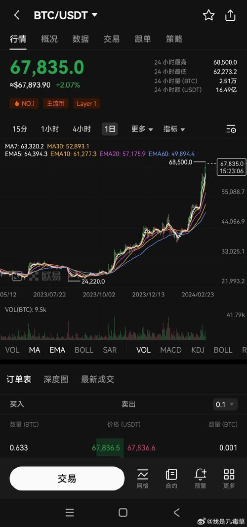 比特币2017走势图，比特币2017年走势k线图  第4张