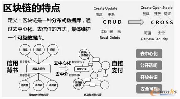 区块链分布式记账 - 区块链分布式记账存储方式  第6张