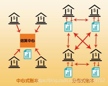 区块链分布式记账 - 区块链分布式记账存储方式  第7张