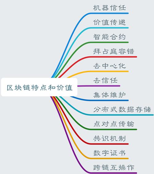 区块链分布式记账 - 区块链分布式记账存储方式  第8张