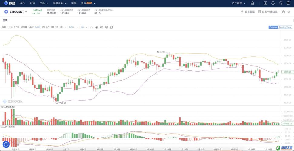 区块链源链开发，区块链源码完整可运行  第2张