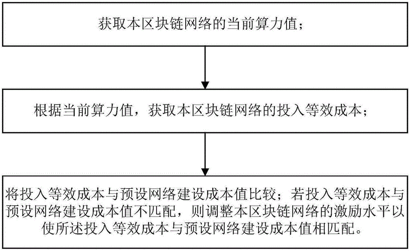 区块链源链开发，区块链源码完整可运行  第3张