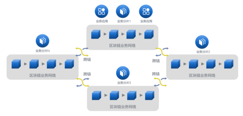 区块链源链开发，区块链源码完整可运行  第4张