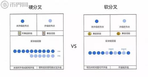 比特币硬分叉什么意思（比特币硬分叉事件总结）  第5张