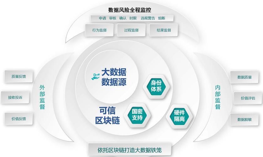 区块链解决方案，区块链解决方案架构师是什么专业  第1张