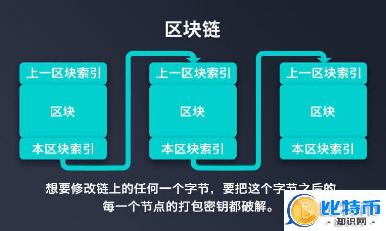 区块链解决方案，区块链解决方案架构师是什么专业  第8张