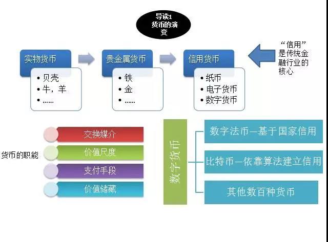 为什么比特币会叫区块链（为什么是比特币）  第3张