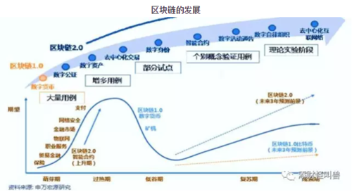 比特币区块链起源 - 区块链与比特币的概念是哪年提出的  第1张