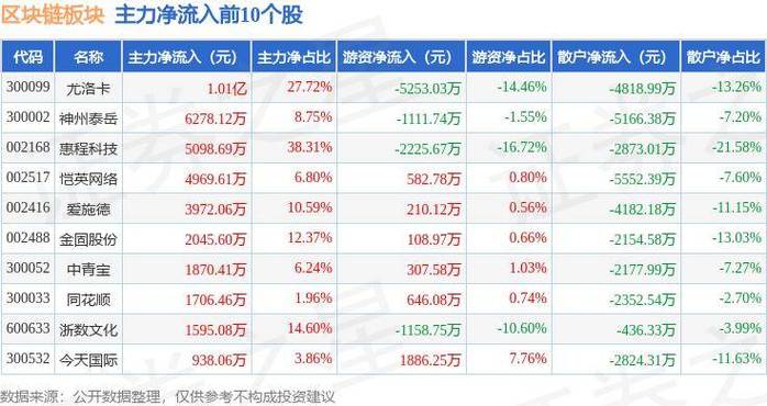 区块链金融哪家好 - 区块链金融app  第6张