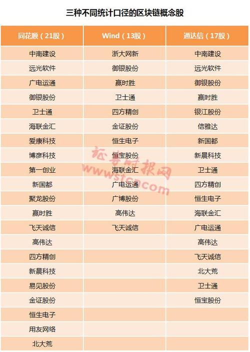 区块链比特币公司（区块链比特币是什么套路）  第5张