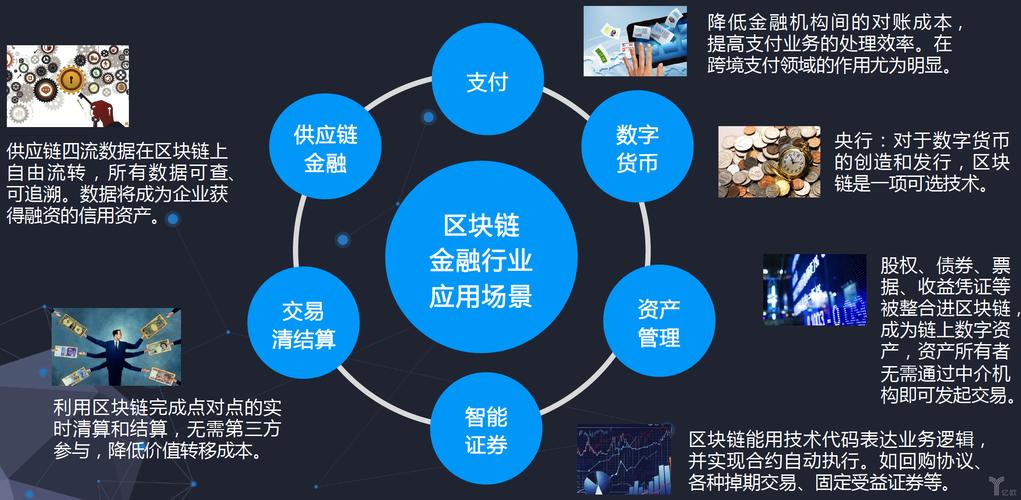 区块链有哪些应用领域（区块链应用于哪些行业）  第2张