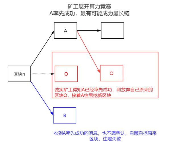 比特币挖矿机多少钱一台（挖比特币矿机费用）  第2张