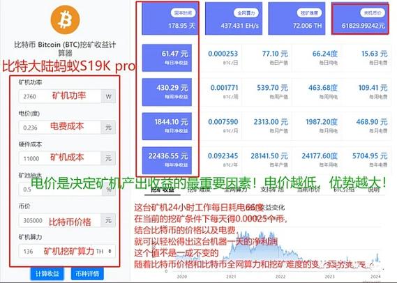 比特币挖矿机多少钱一台（挖比特币矿机费用）  第3张
