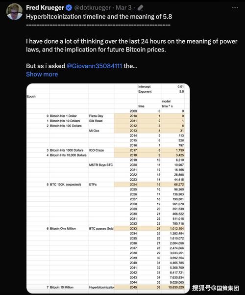 比特币突破20万美元（比特币突破20万美元多少钱）  第5张