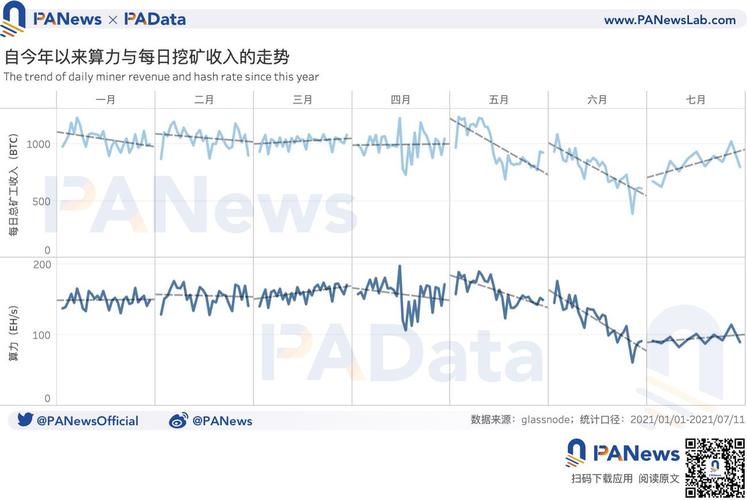 比特币2009年挖比特币，2009年挖出多少比特币  第3张