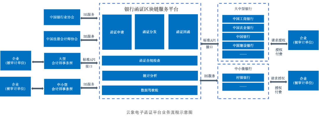 区块链技术服务平台，区块链技术服务平台有哪些  第1张