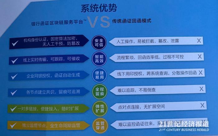 区块链技术服务平台，区块链技术服务平台有哪些  第2张