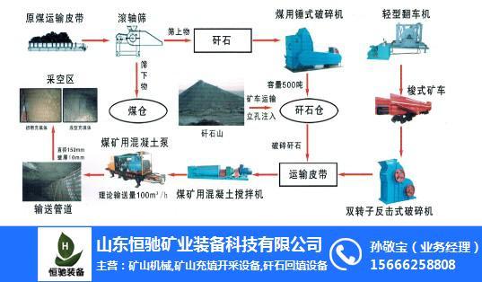 区块链挖矿机开发，区块链挖矿新项目  第6张