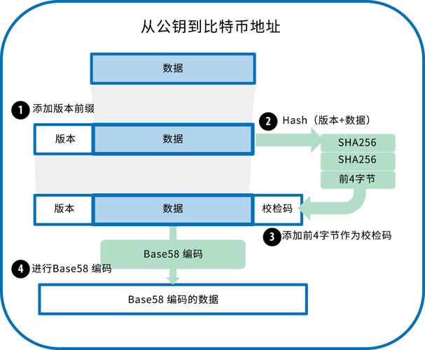 比特币区块链中文浏览器，比特币区块链地址查询  第1张