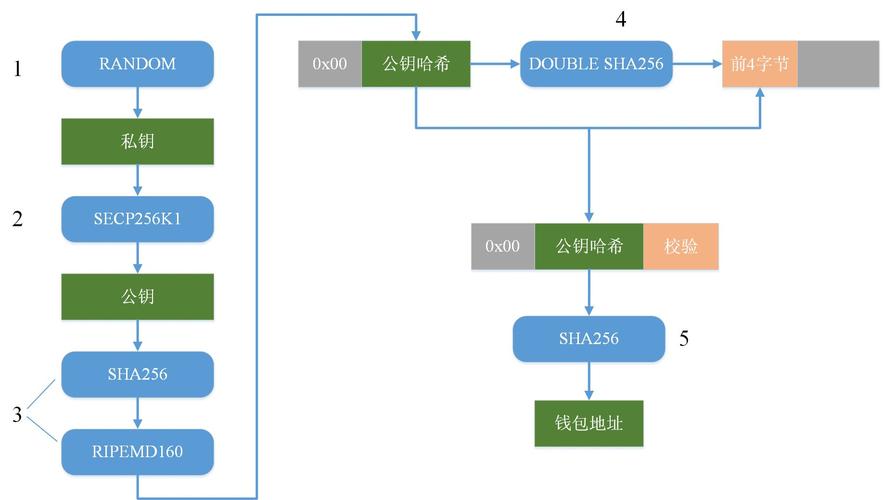 比特币区块链中文浏览器，比特币区块链地址查询  第2张