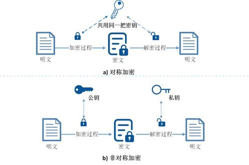 区块链如何使用，区块链具体操作  第2张