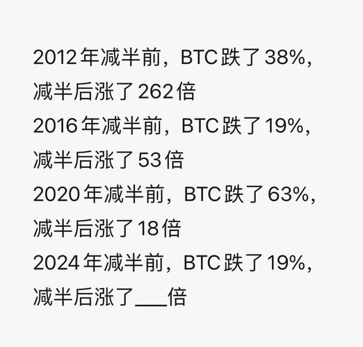 比特币减半是涨还是跌（比特币减半以后多长时间暴涨）  第3张