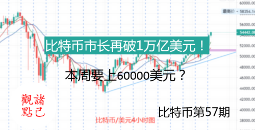 比特币还剩多少2019，比特币还剩下多少  第5张