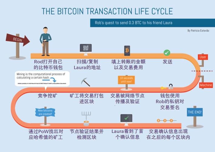 比特币是怎么样交易的（比特币的交易方式）  第3张