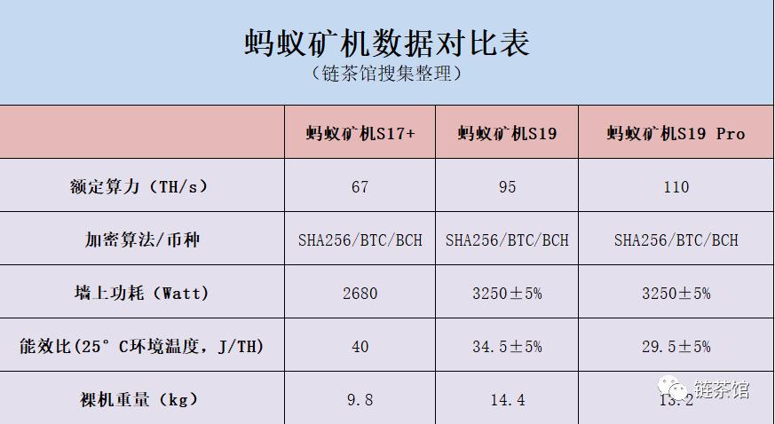 2017比特币矿机费用 - 2018比特币矿机费用  第1张