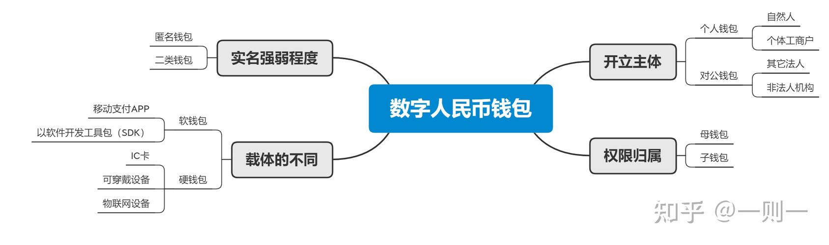 区块链比特币钱包下载安卓，比特币区块链平台  第4张