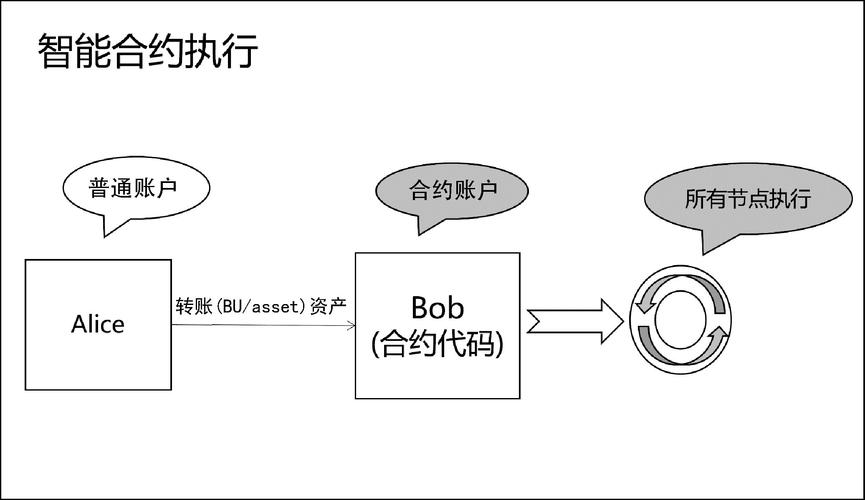 区块链智能合约，区块链智能合约之所以更高效更可靠这是因为  第6张