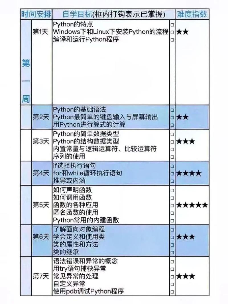 零基础区块链培训，零基础区块链培训班多少钱  第5张