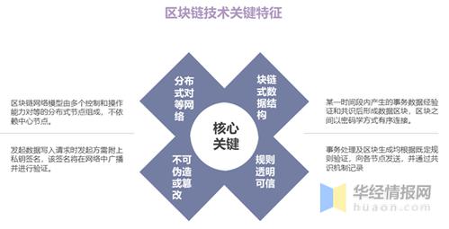 区块链技术有哪些特点（区块链技术的主要特征有哪些）  第7张