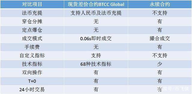 比特币币币交易比较好平台（比特币币币交易比较好平台是什么）  第5张