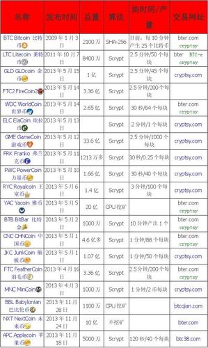 比特币币币交易比较好平台（比特币币币交易比较好平台是什么）  第6张