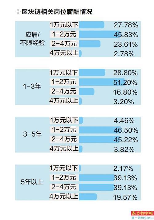 北京区块链招聘，北京区块链公司招聘  第2张